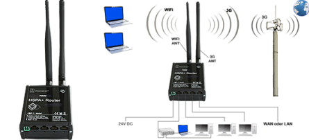 TONI HSPA+ �bersicht